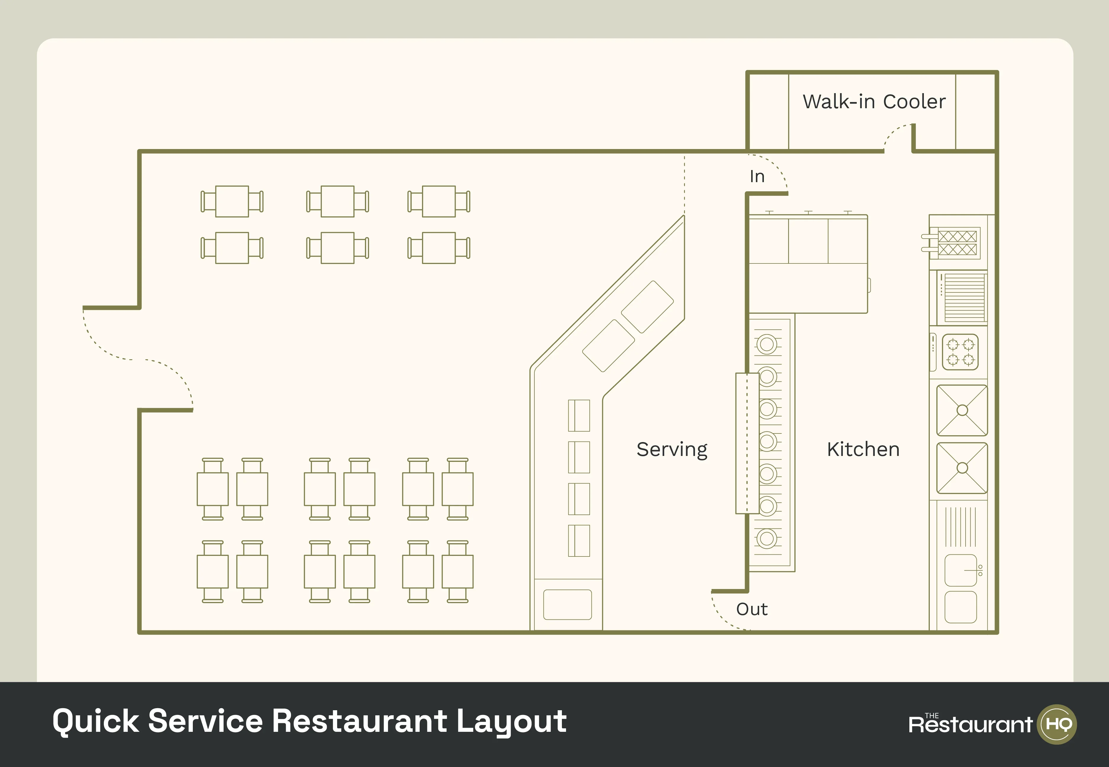 An example of a quick-service restaurant (QSR) layout.