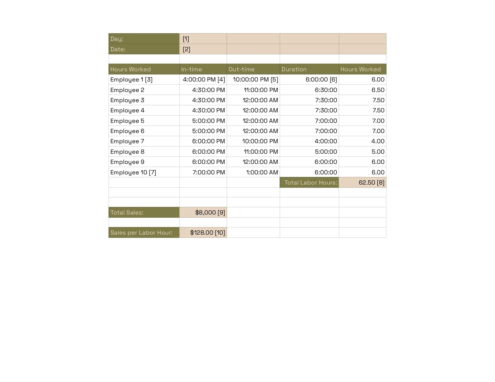 Sales per Labor Hour Template Spreadsheet