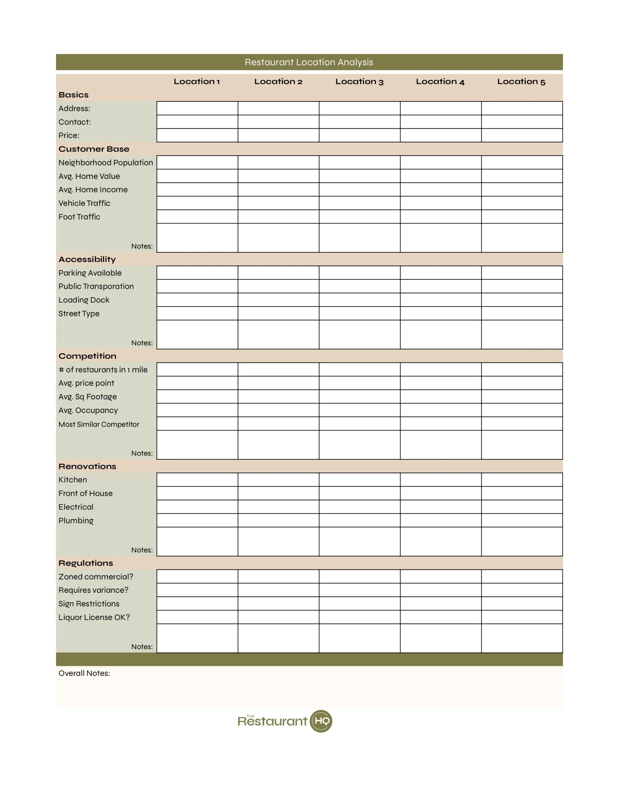 restaurant location analysis sheet