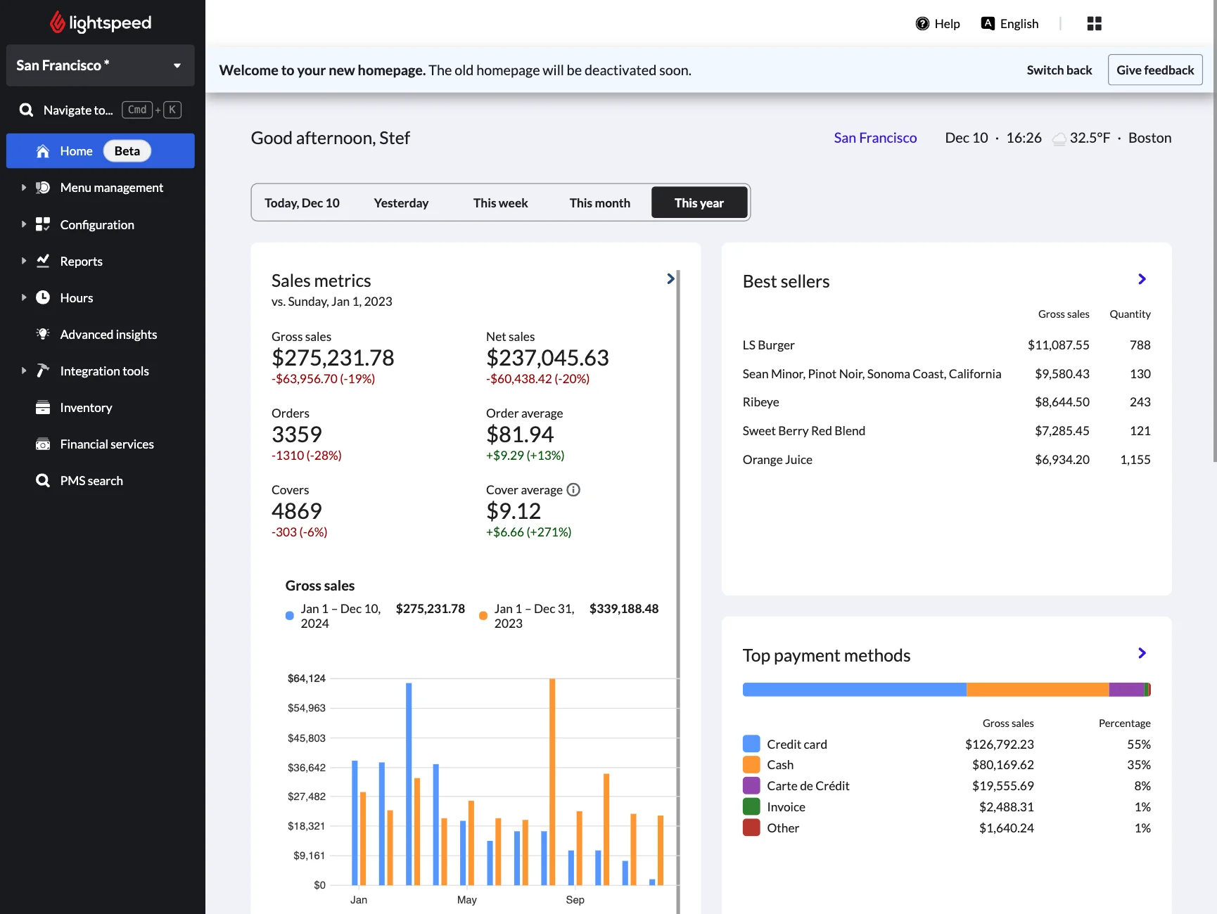 Lightspeed Restaurant dashboard showing sales metrics, best-selling menu items, and payment method data.